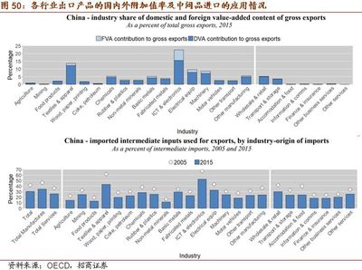 真正的問題:產(chǎn)業(yè)鏈轉(zhuǎn)移與國際競爭--2019年下半年宏觀經(jīng)濟展望(四)