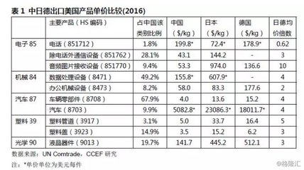特朗普貿(mào)易政策的影響_財經(jīng)_網(wǎng)