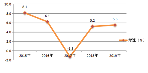 2019年桂林市國民經(jīng)濟(jì)和社會發(fā)展統(tǒng)計(jì)公報(bào)